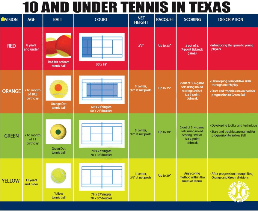 Tiebreak Tennis Academy